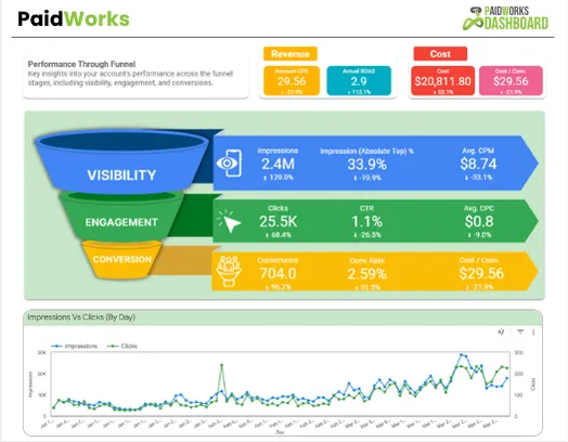 This image shows that how we skyrocket your revenue at Coozmoo.