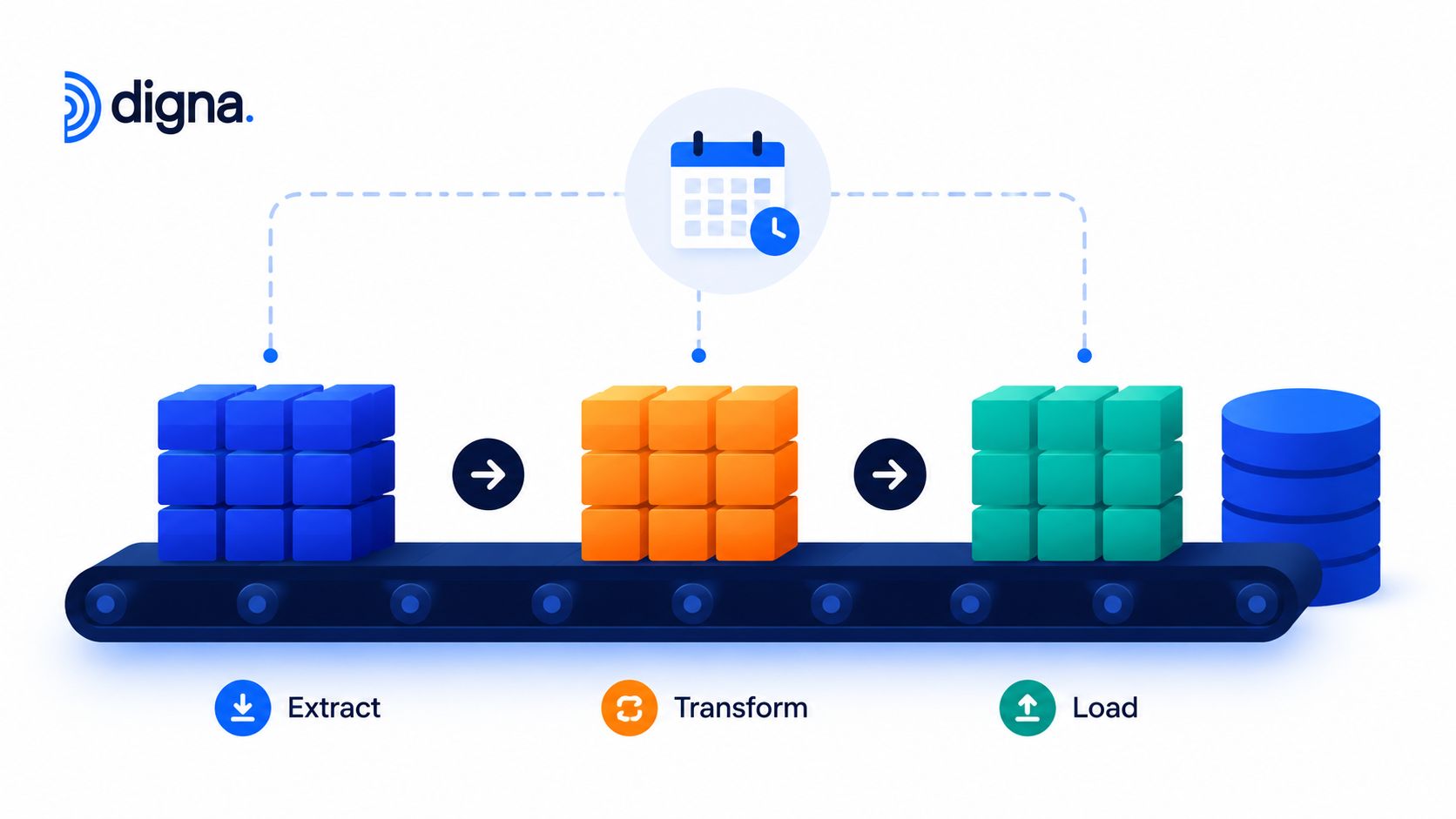 A 3D illustration of an ETL data pipeline process showing Extract, Transform, and Load steps on a conveyor.