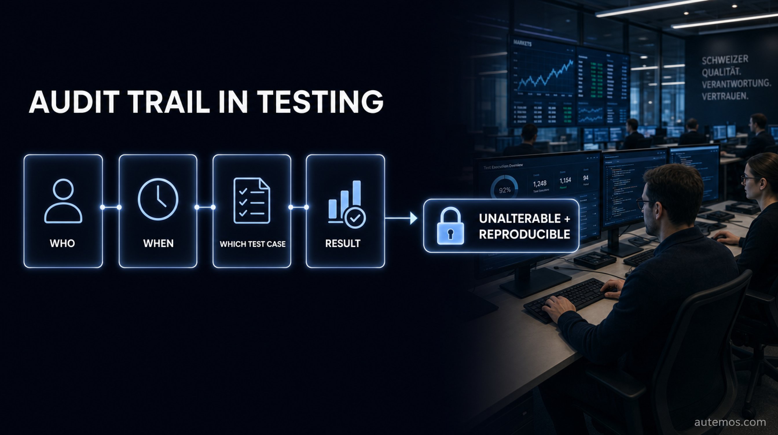 Five-step process to automate tamper-evident evidence: version tests, structured logs, store results immutably, keep tests stable, couple to the requirements matrix.