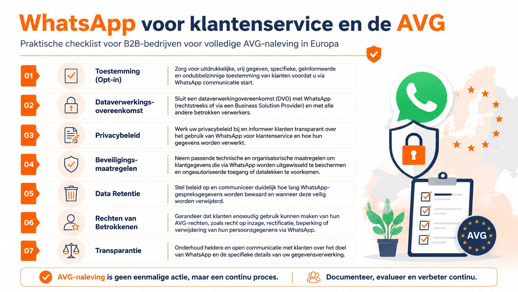 Een informatieve checklist voor B2B-bedrijven om via WhatsApp te voldoen aan de AVG-privacywetgeving in Europa.