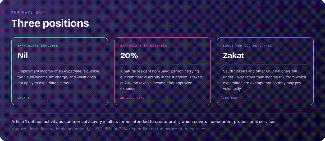 Saudi Arabia personal taxes