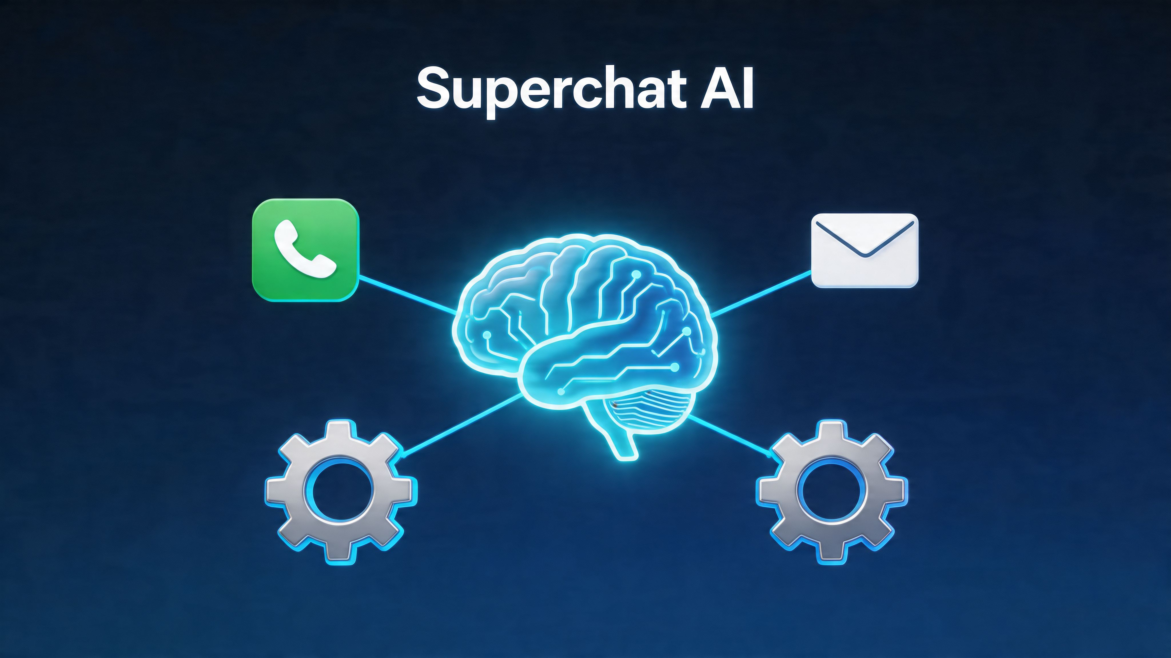 A digital graphic depicting a glowing AI brain connected to phone, email, and gear icons.