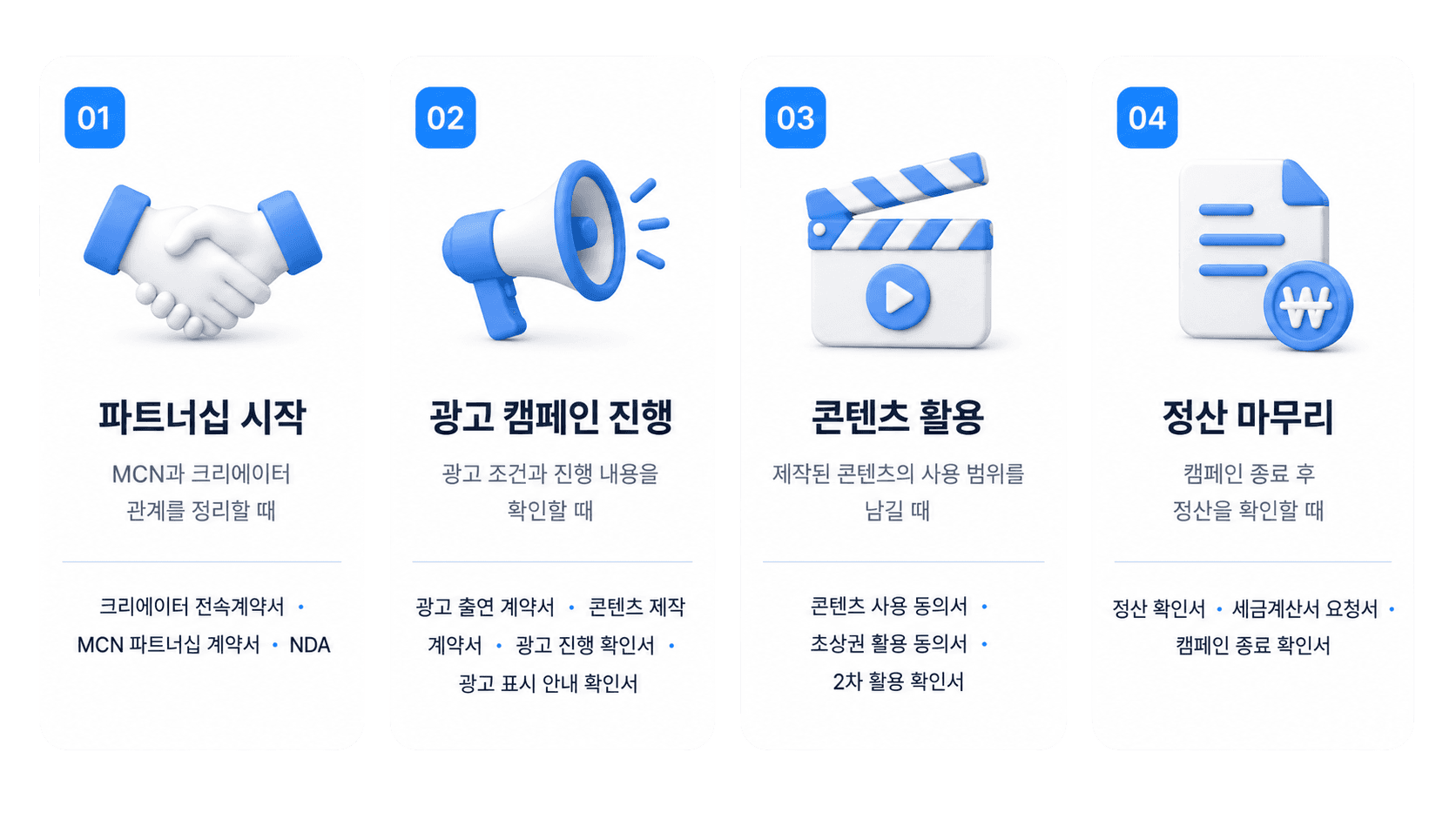전자계약서비스 이싸인온 흐름도