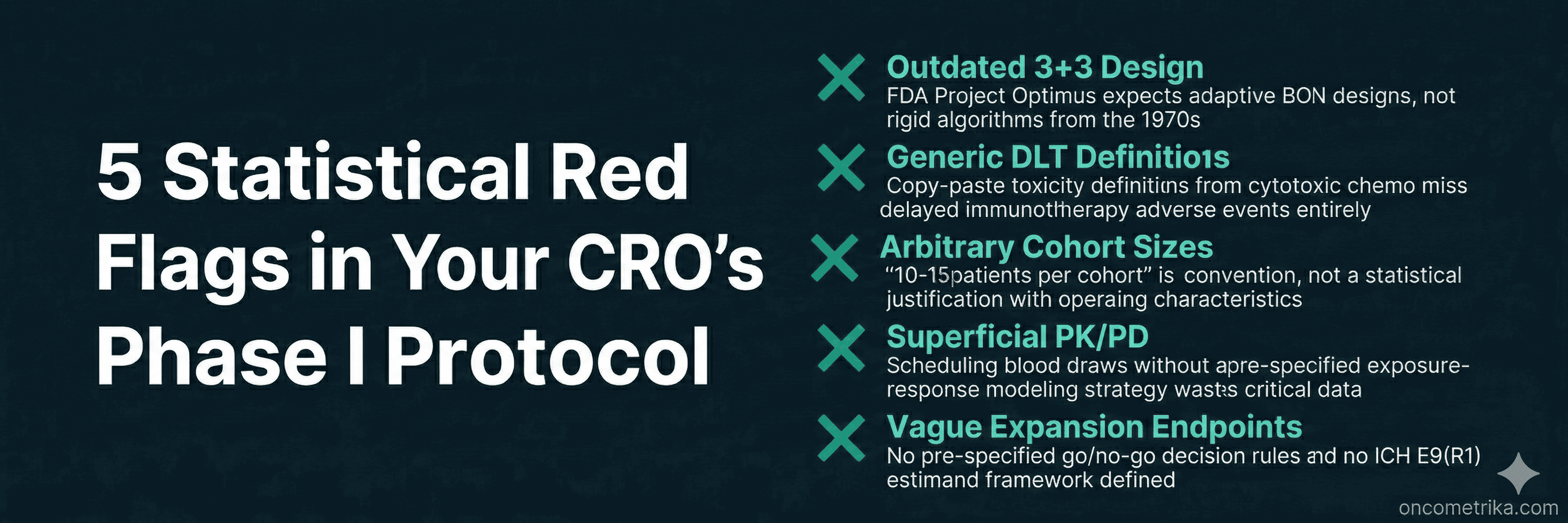List titled "5 Statistical Red Flags in Your CRM's Phase 1 Protocol," featuring key insights in bullet points.