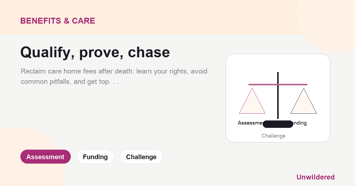 Explainer card for Reclaiming care home fees after death: Assessment, Funding, Challenge.