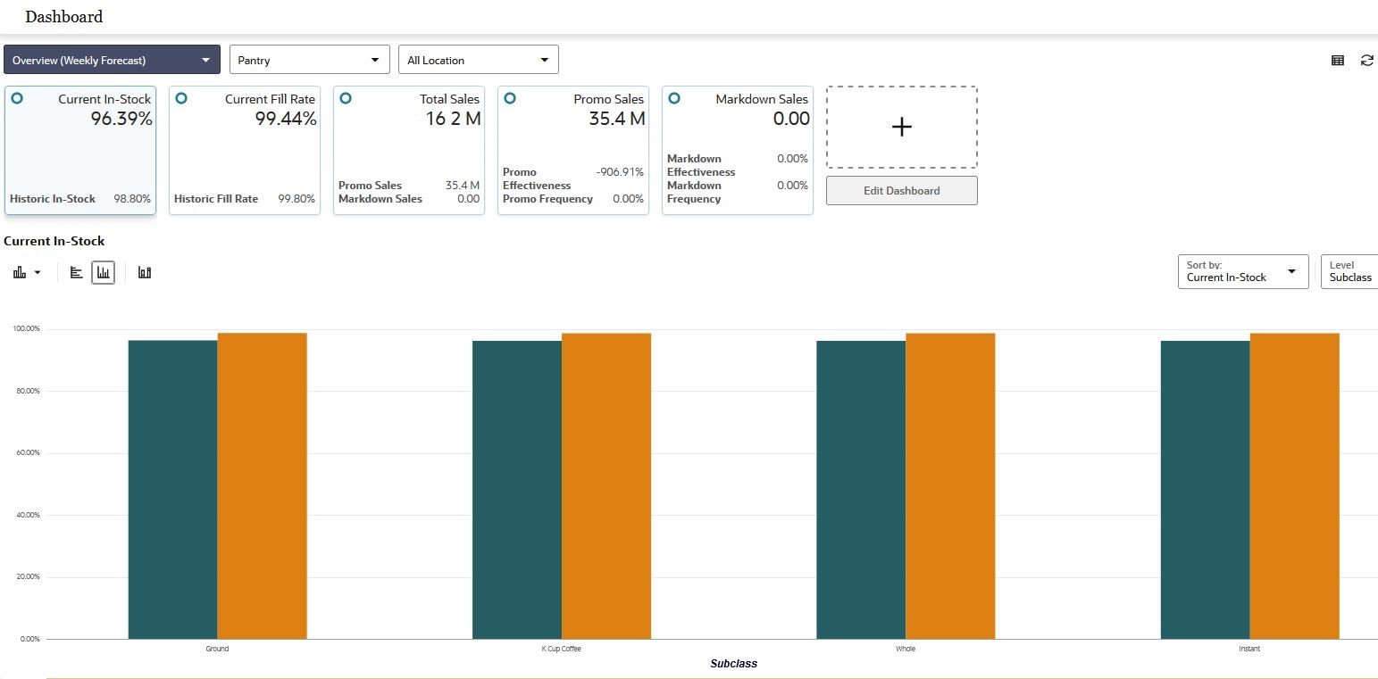 Demand Forecasting Dashboard