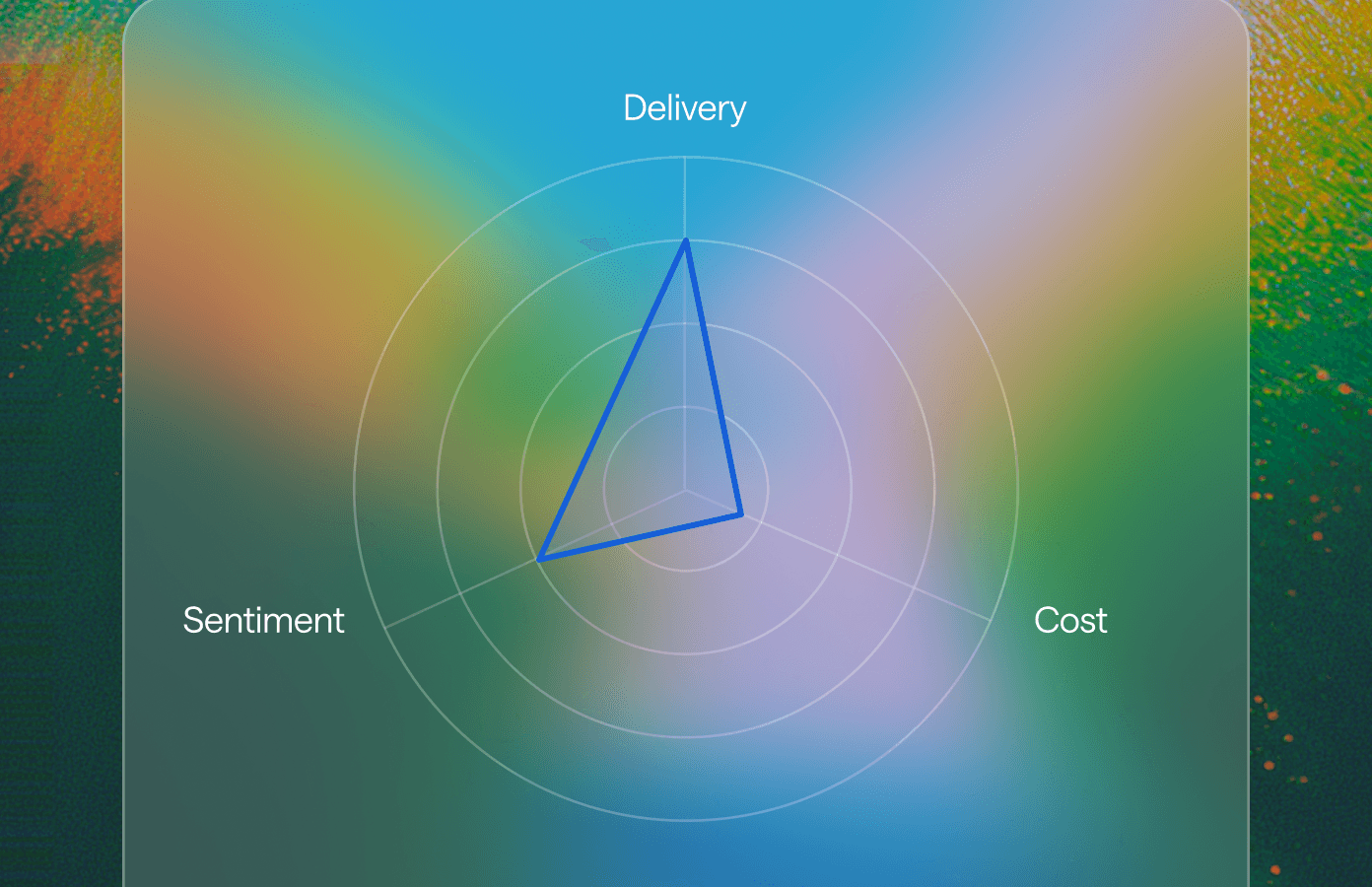 Initial Results and Second Iteration