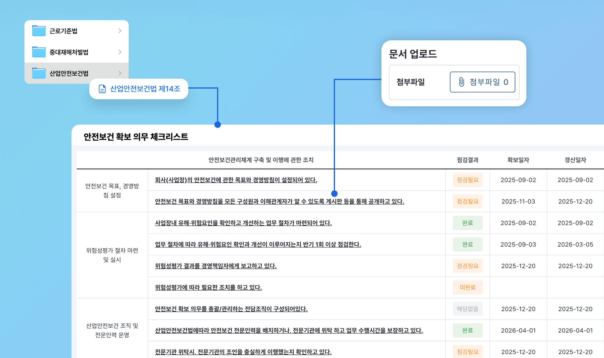 플랜투두 내의 안전보건 확보 의무 체크리스트 UI 예시.