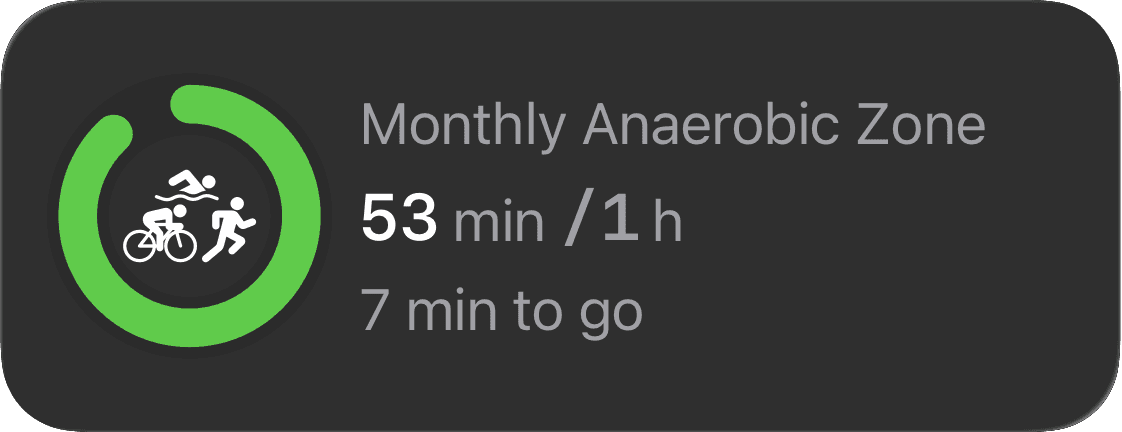 Custom training goals interface in The Outsiders app for endurance athletes, cyclists, and runners. Shows progress tracking for multiple goal types: distance (weekly 34/40km, yearly 4,598/6,000km), training load (monthly 1,299/3,200), heart rate zone 5 duration (weekly 26/30min), power zone 6 time (monthly 14/30min), elevation gain (weekly 429/1,000m, yearly 34,686/80,000m), workout duration (weekly 2h51min/4h), energy expenditure (monthly 12,291/10,000 kcal exceeded), session count (weekly 3/4), and anaerobic zone time (monthly 53min/1h). Customizable performance targets across any workout type with weekly, monthly, and yearly progress tracking for structured training programs.