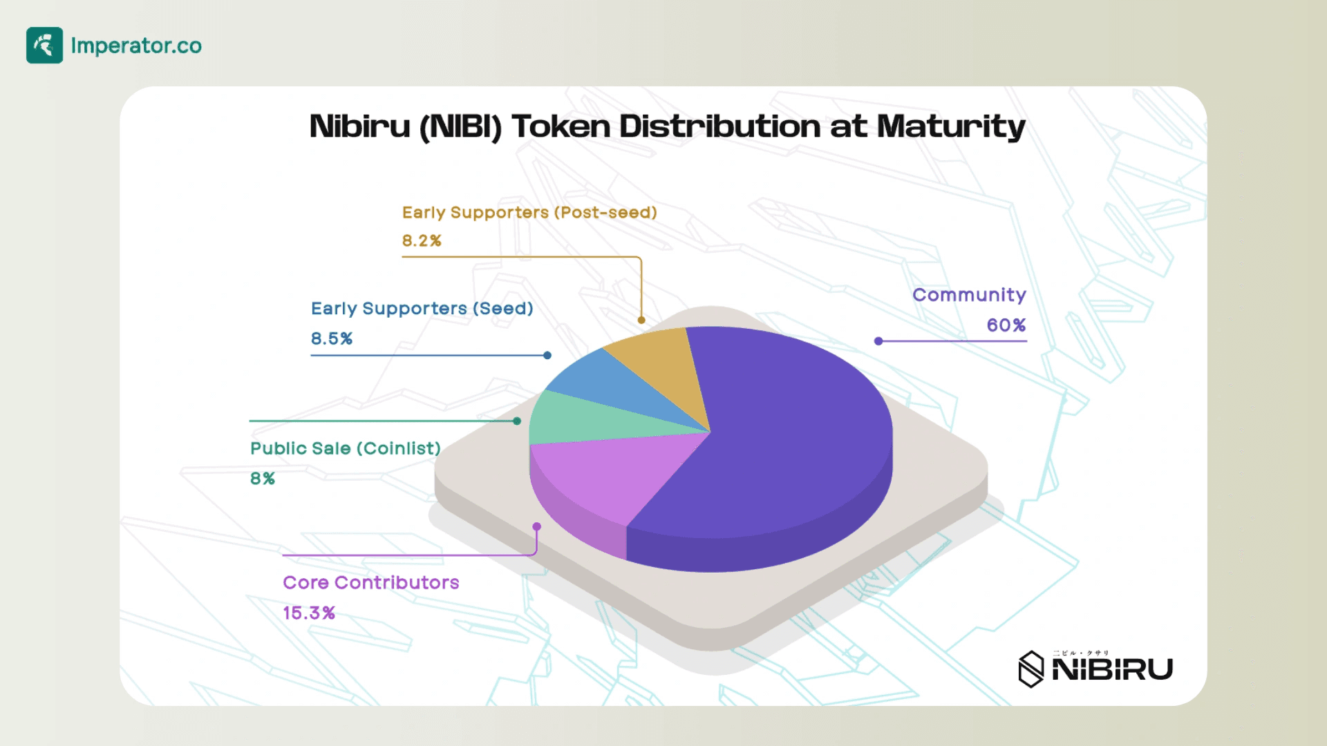 Nibiru tokenomics