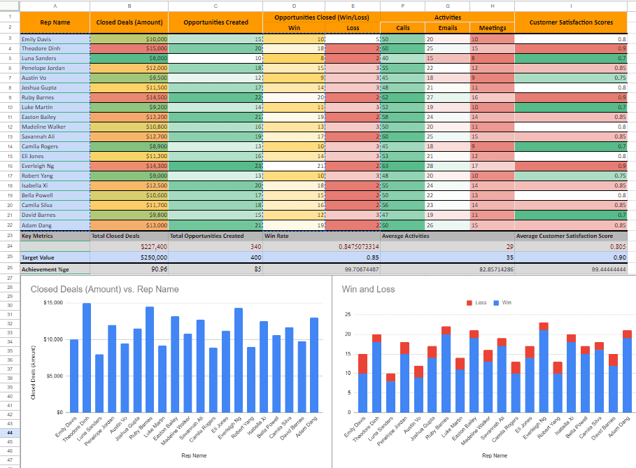 Review and Adjust