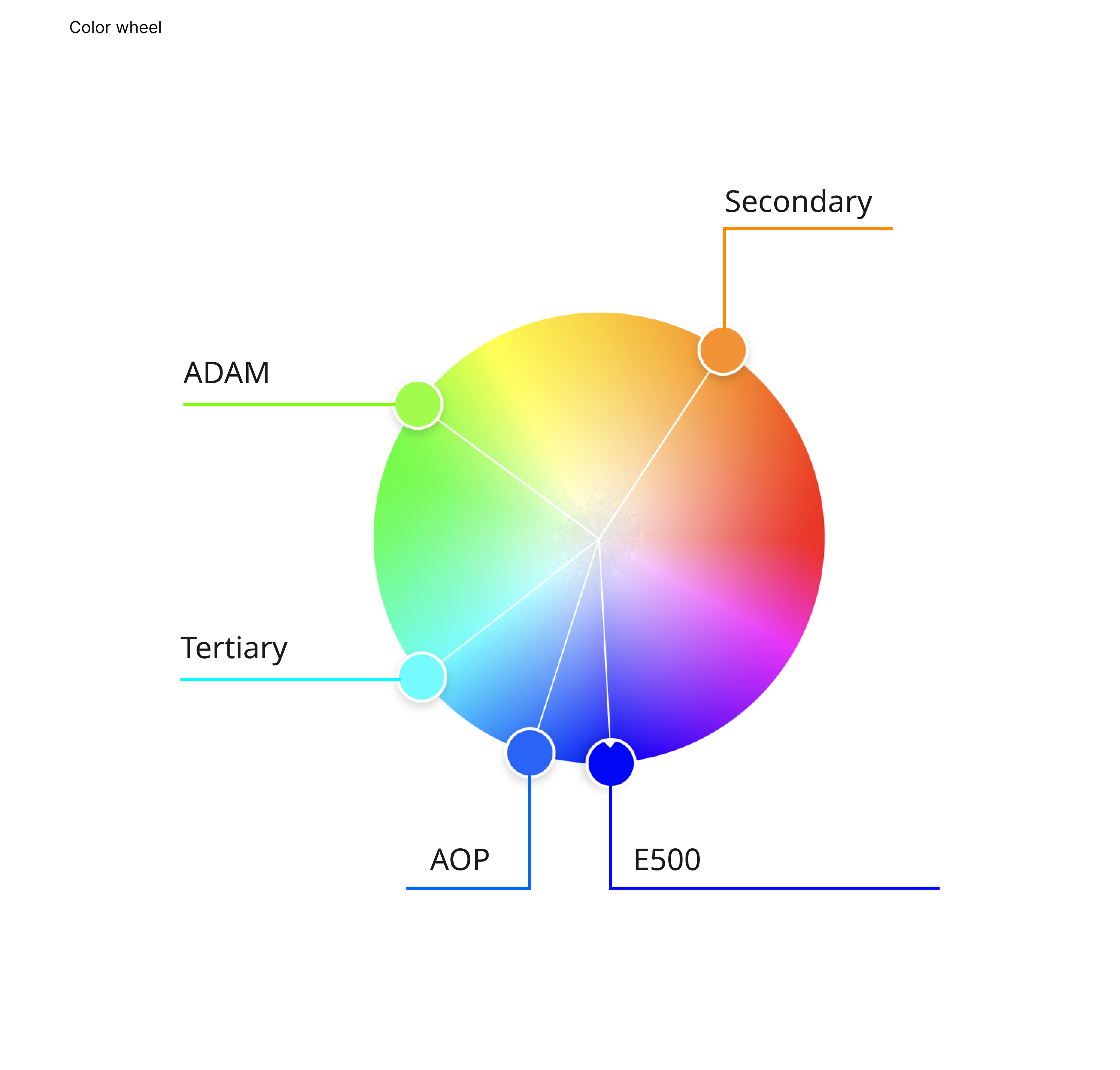 Color wheel of selected colors