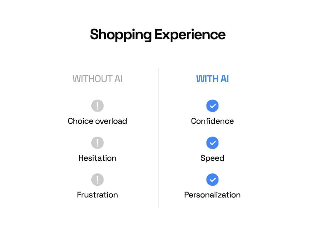 The AI shopping experience
