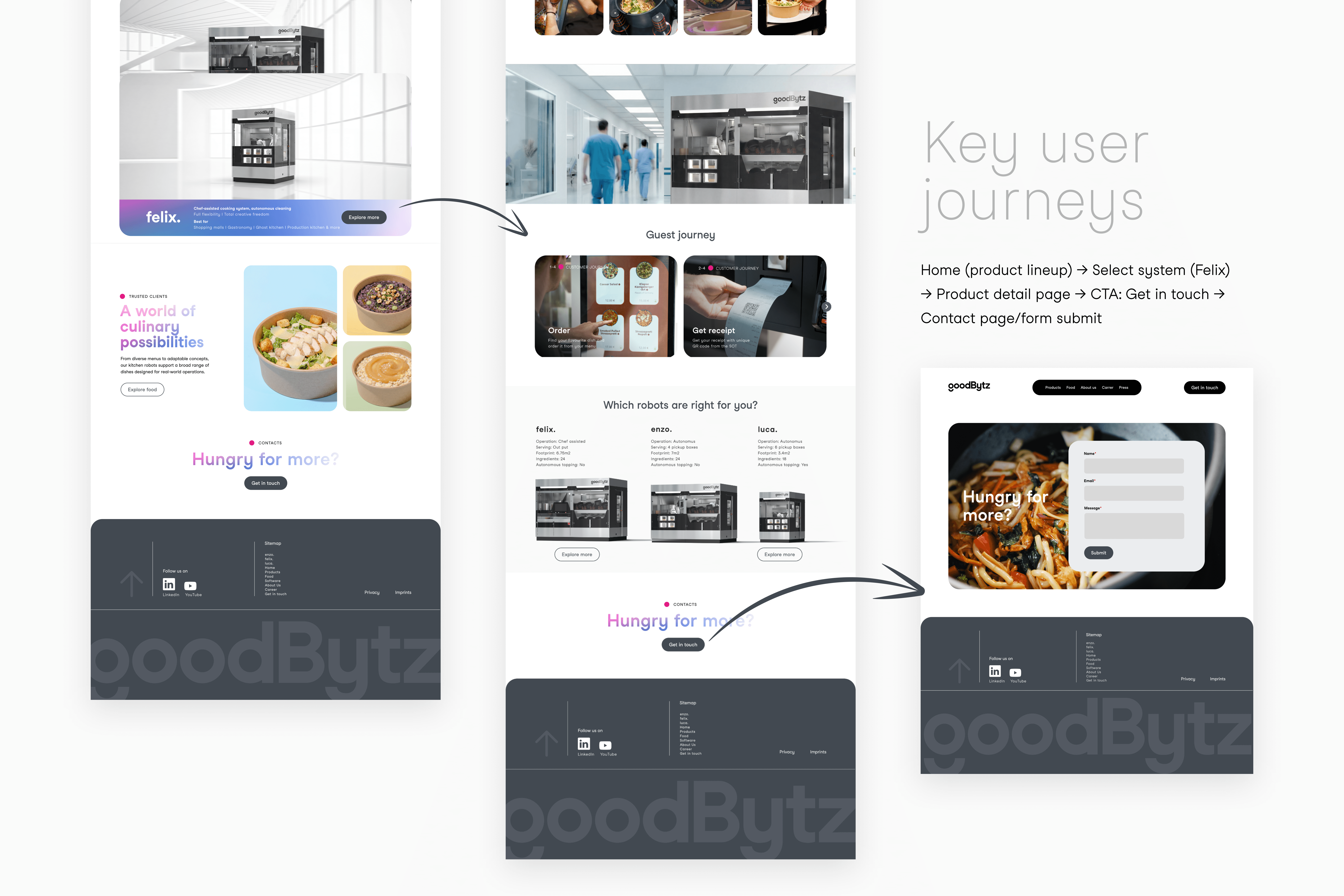 A satisfied user reflects on the positive impact Zengo has had on their mindfulness practice, crediting the app's AI customization and progress tracking for their enhanced well-being.