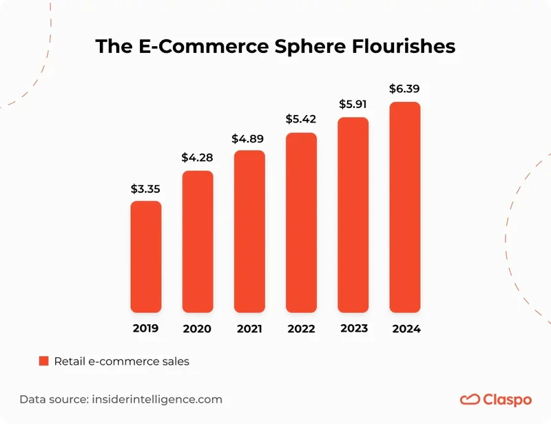 The_ecommerce_sphere_flourishes