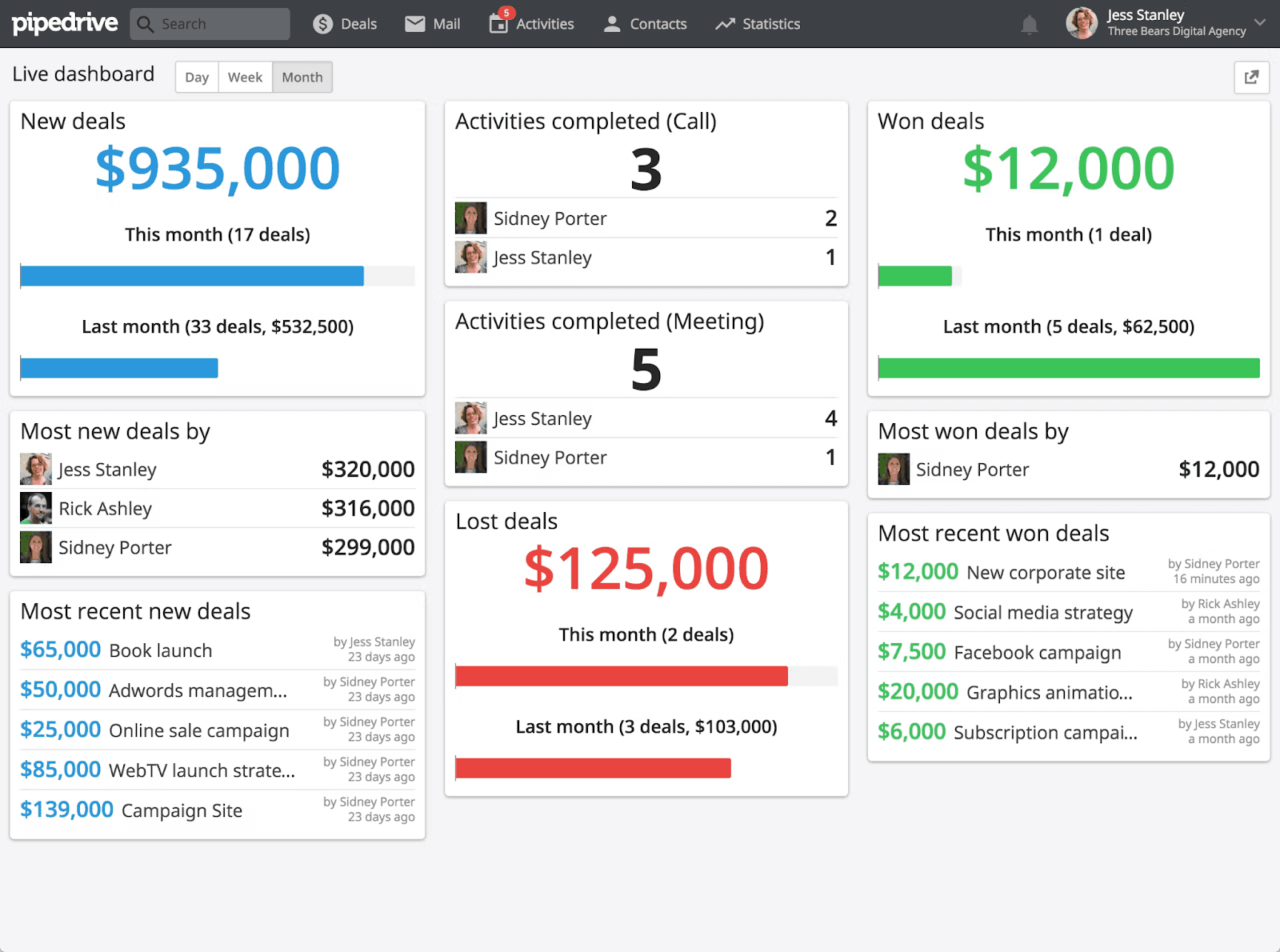 Sales management tools such as pipeline management features in Pipedrive