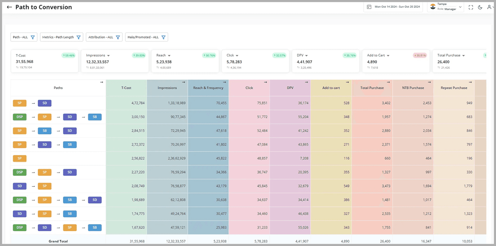 HectorAI’s AMC dashboard @@ HectorAI’s AMC dashboard