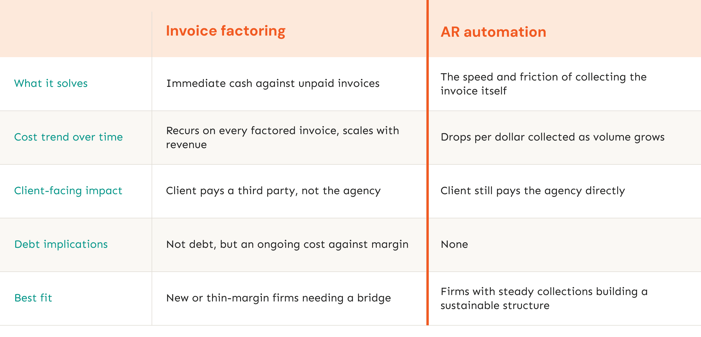 factoring_vs_ar_automation_comparison