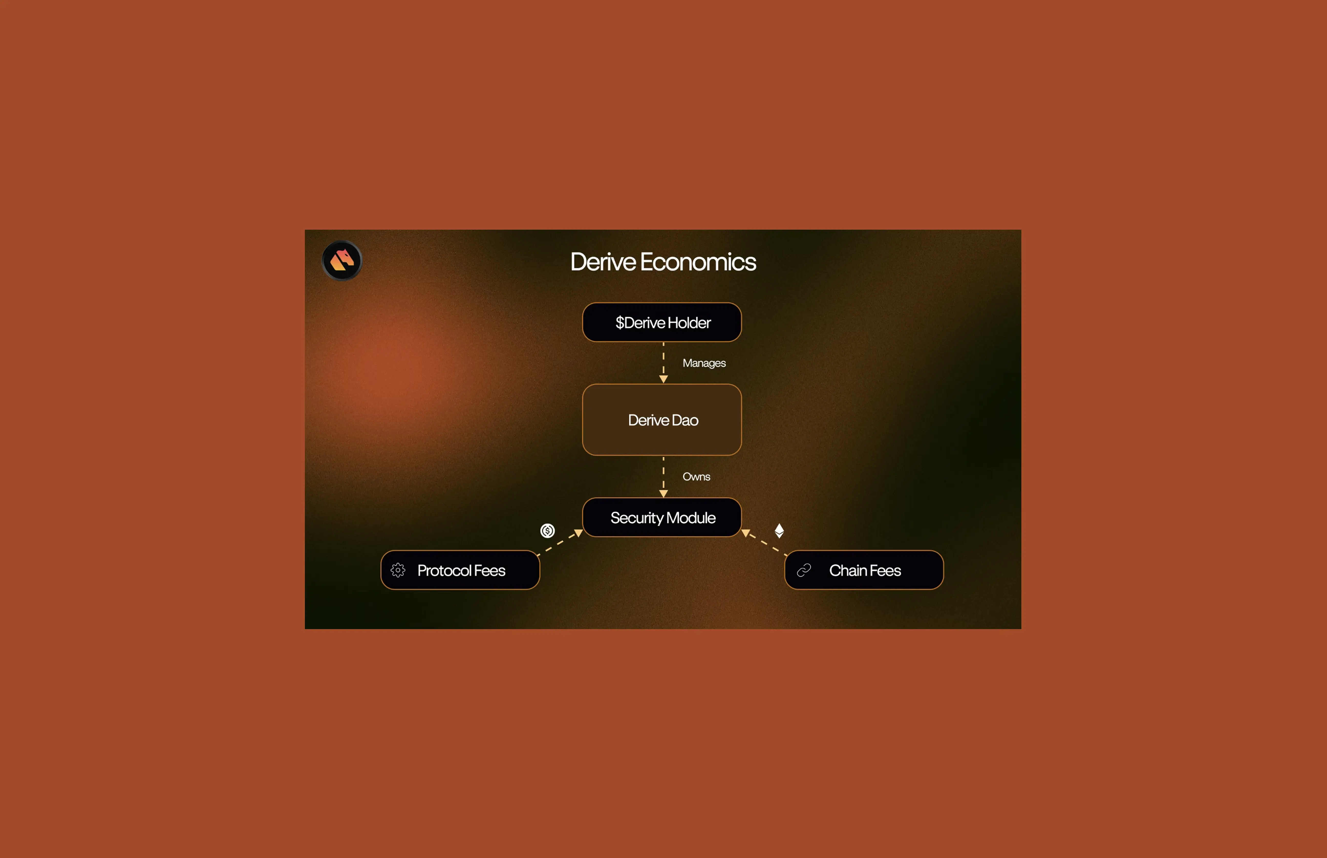Derive Economics flow diagram