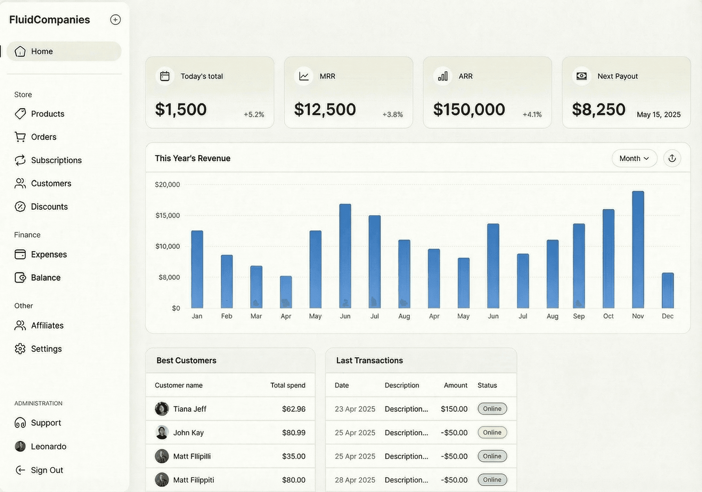 An image of Dreelio's dashboard