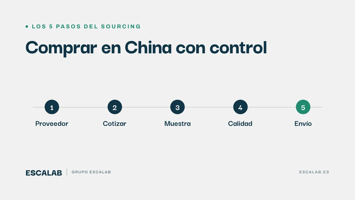 Los 5 pasos del sourcing en China para Amazon: proveedor, cotizar, muestra, calidad y envío