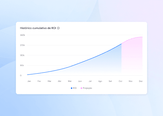 Envelope containing recommendations like “Fix churn spike” and “Action,” symbolizing actionable insights.