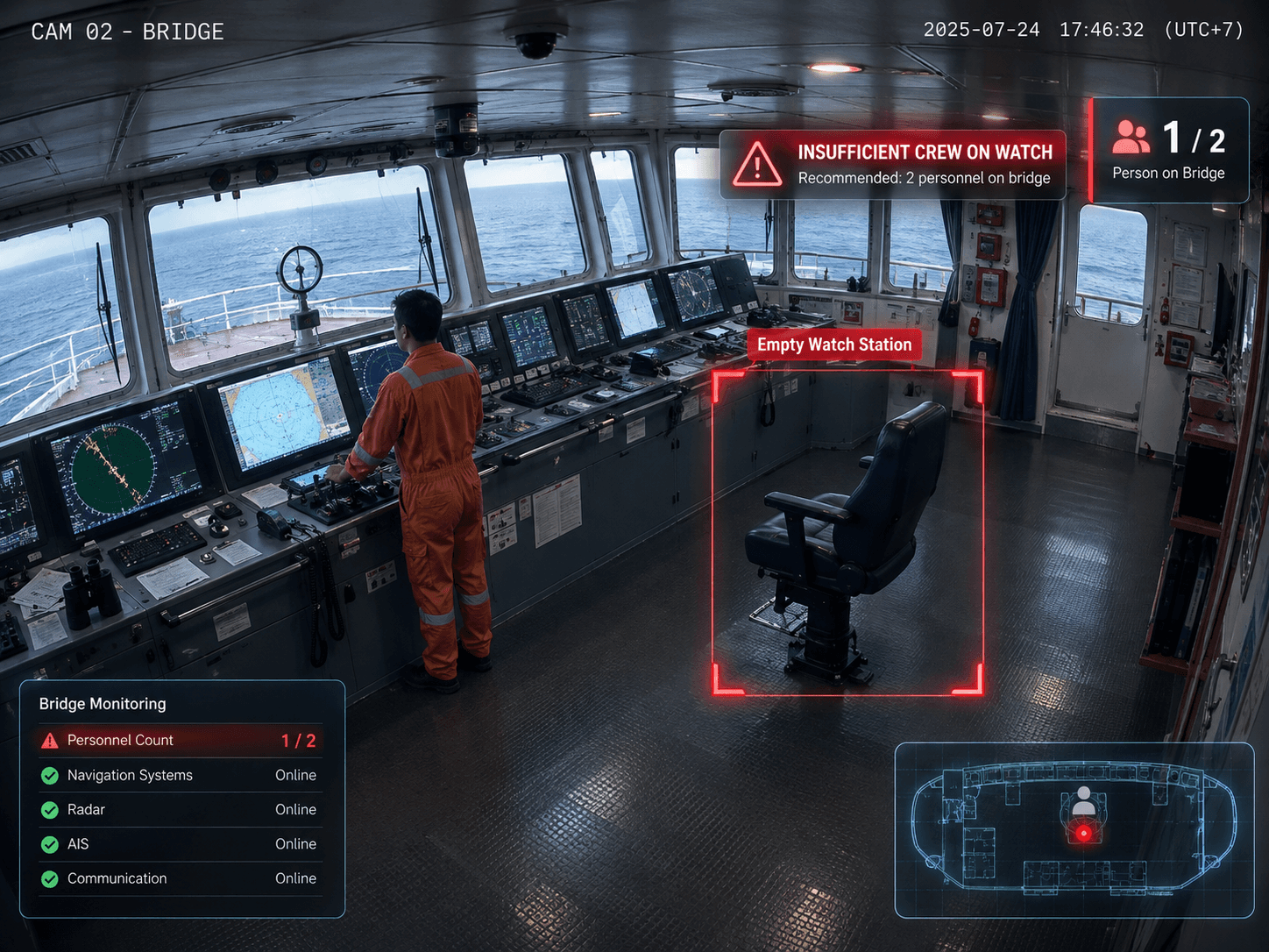 AI bridge monitoring system identifying an unstaffed watch station