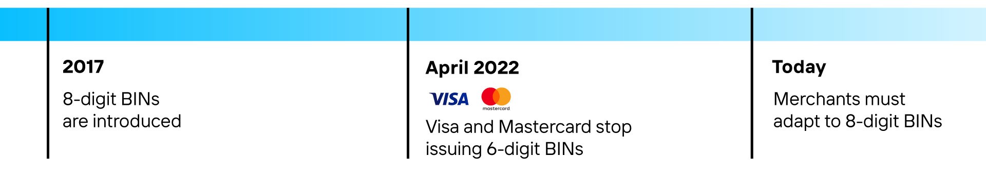 Navigating-the-Shift-to-Eight-Digit-BINs