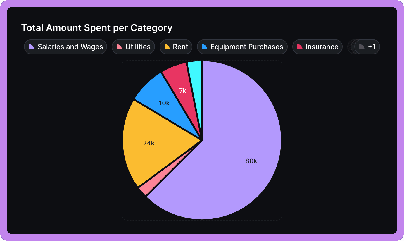 Best Free Pie Chart Maker With Percentages Online - Graphy