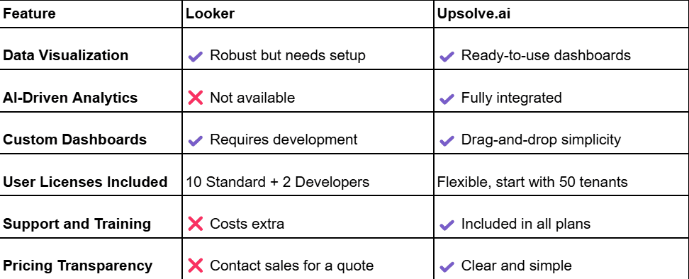  Looker vs. Upsolve.ai 