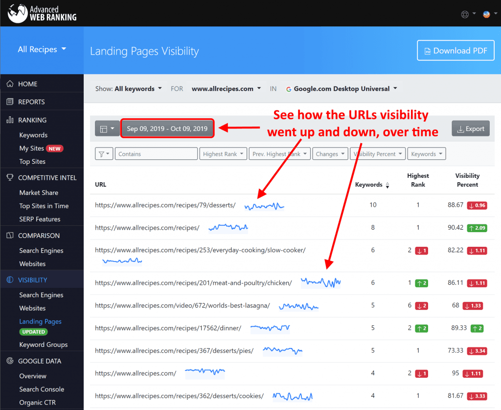 advanced web ranking, landing pages visibility report. 