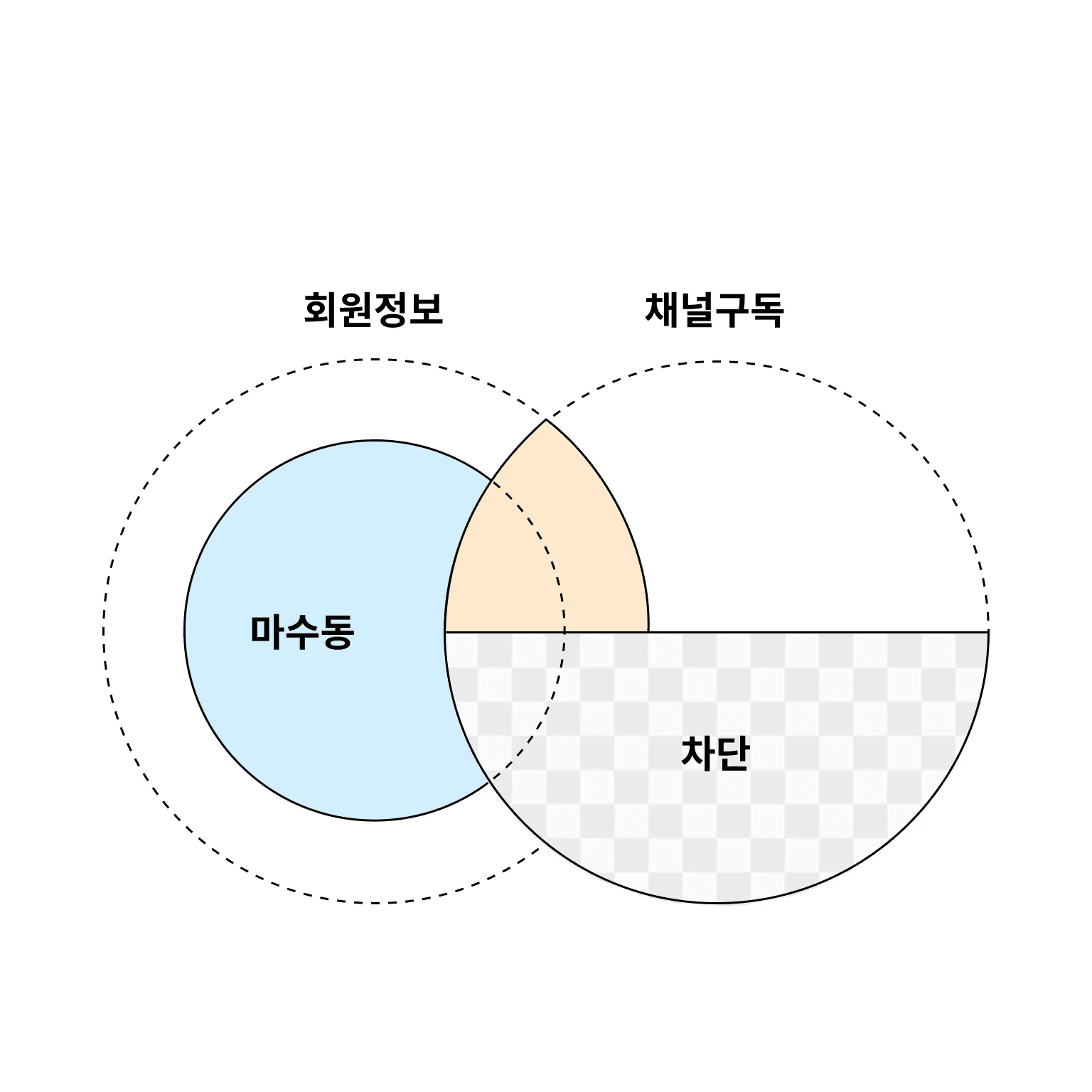카카오 브랜드 메시지