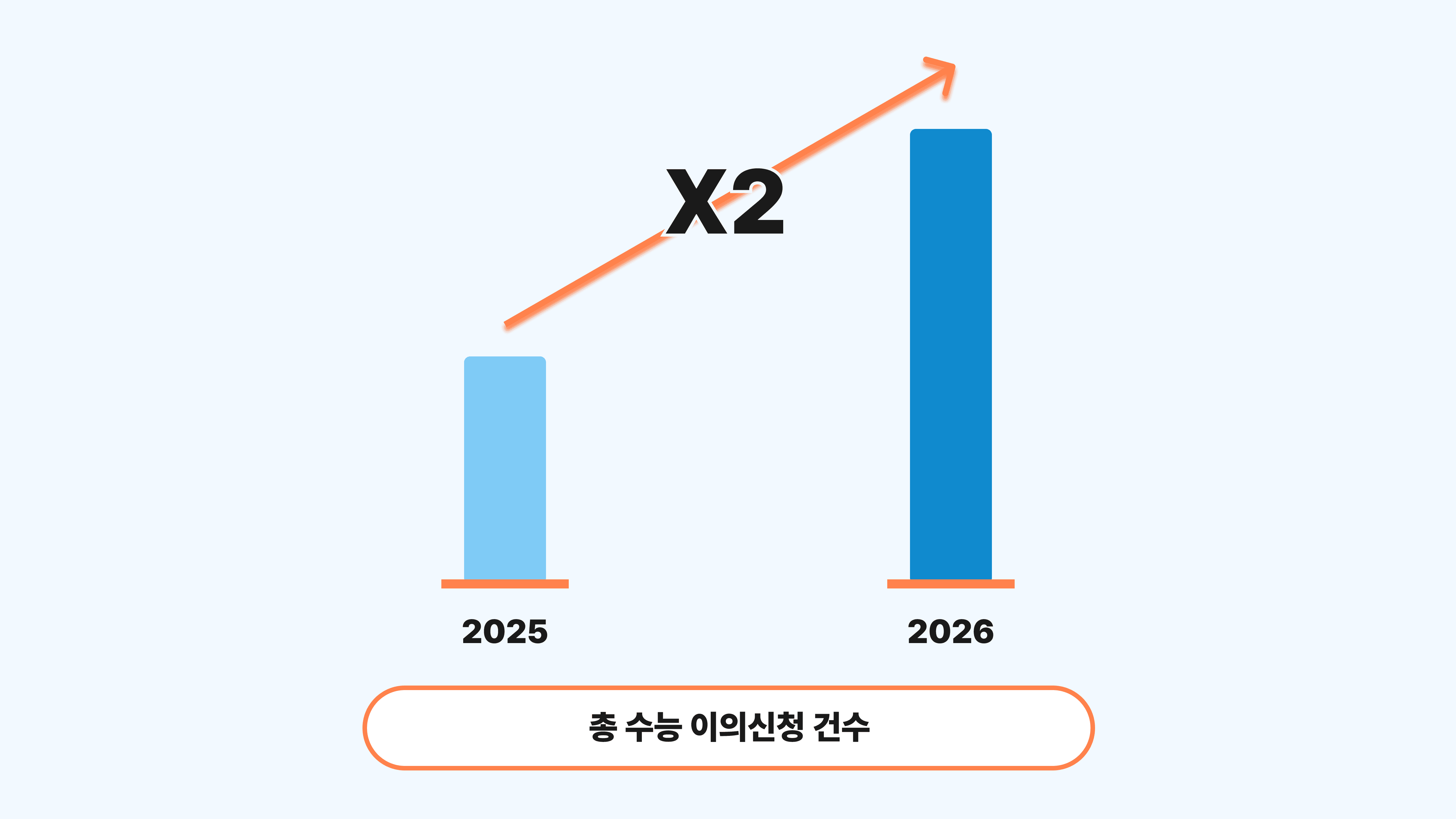 2026 평가원 수능문제 이의 신청·제기 1