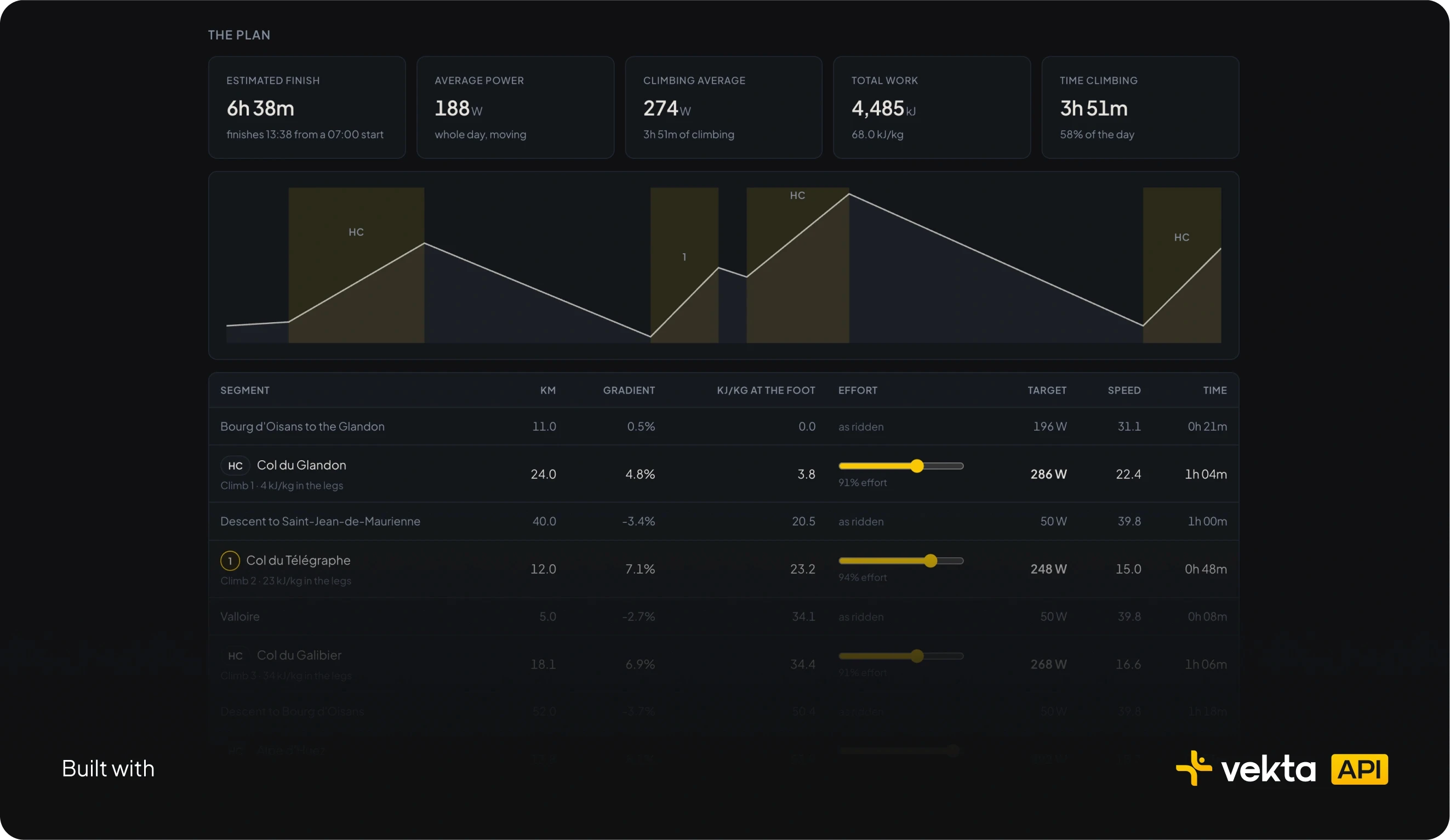Race Day Simulator built with the Vekta API: estimated finish, average power and a power target for each climb of the Marmotte, adjustable per climb