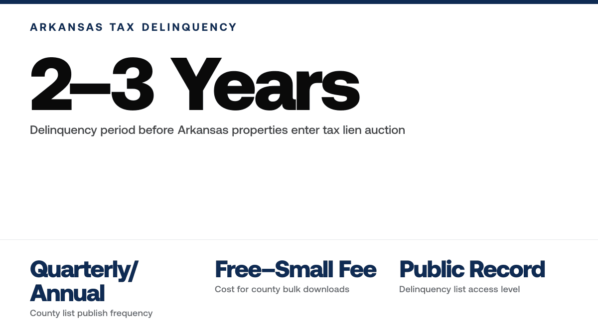 Tax Delinquent Properties for Sale List Arkansas — Key statistics