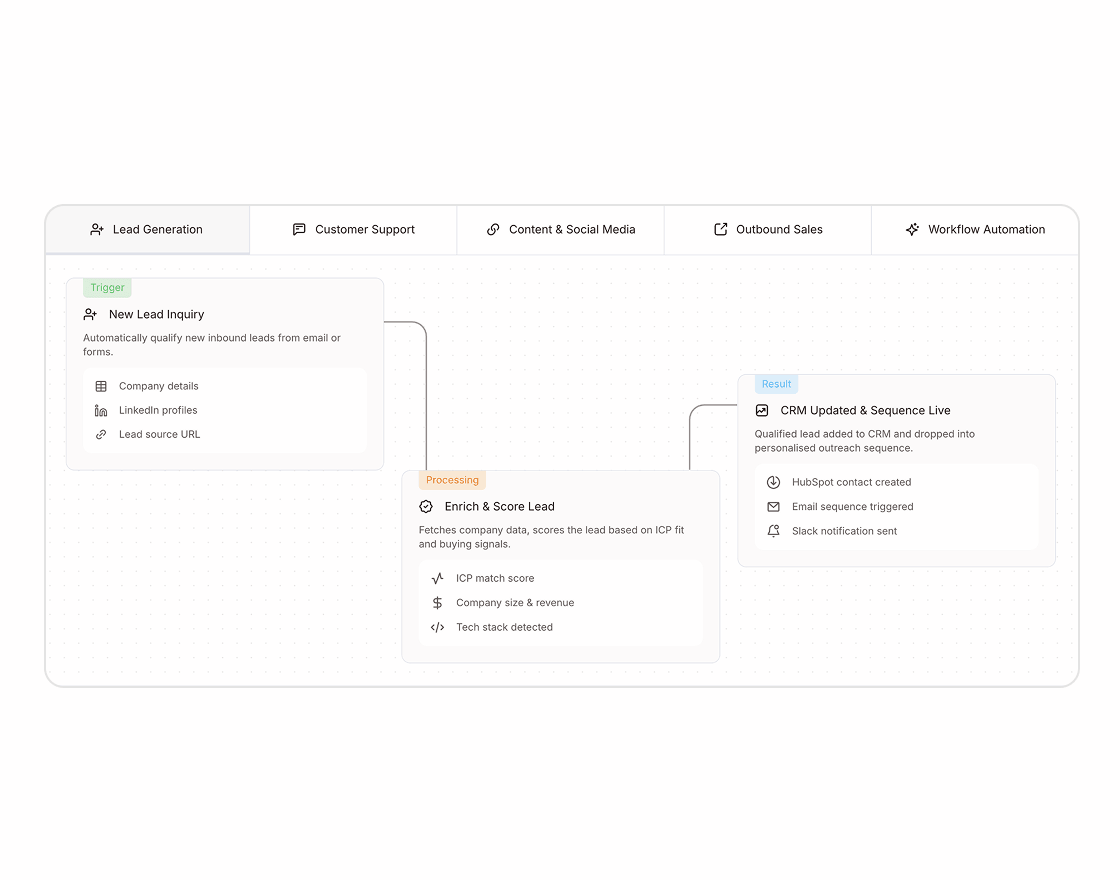 Agetops Card Progress With Tabs 1 – Framer Component