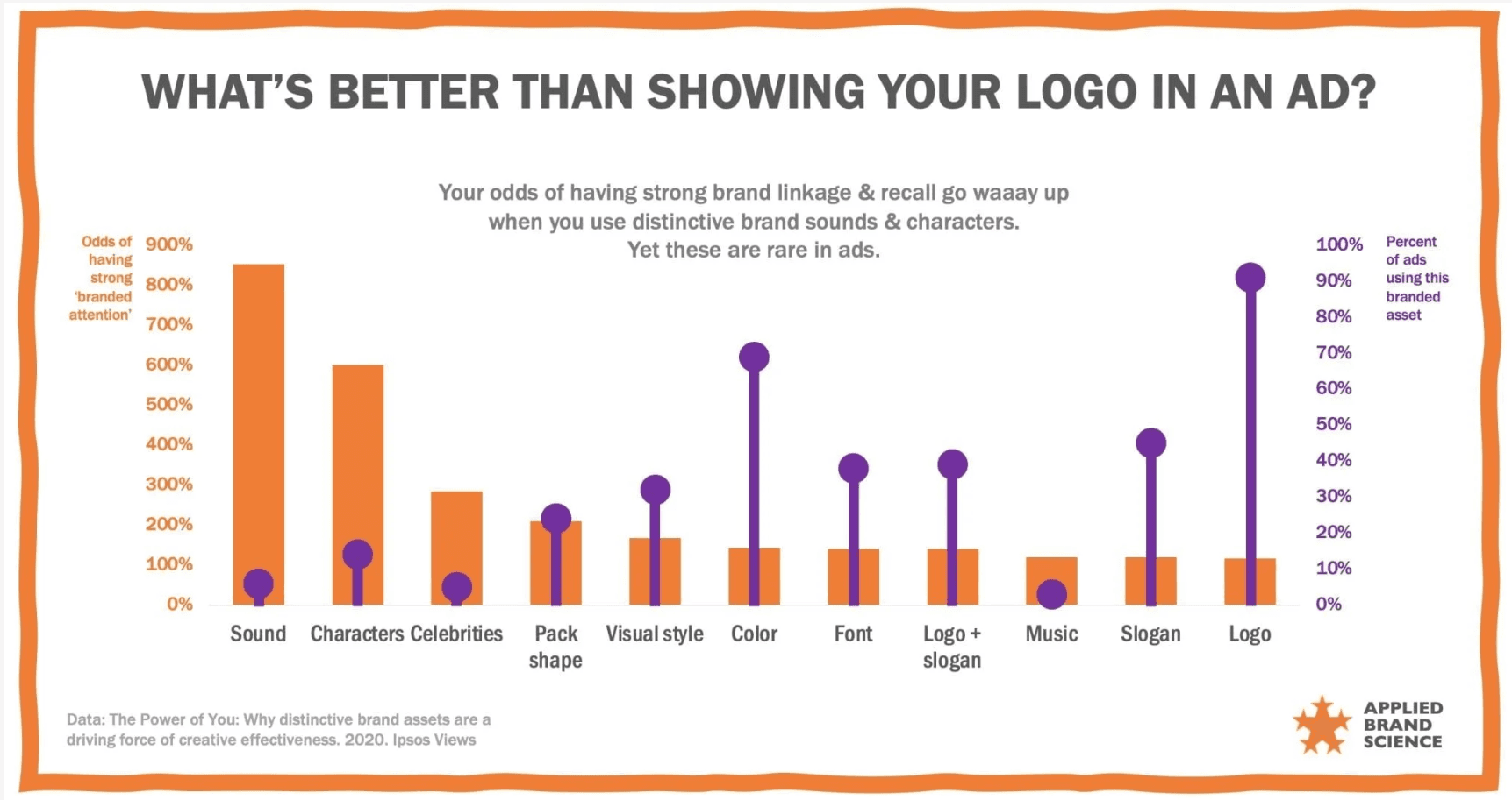 Image source: Applied Brand Science