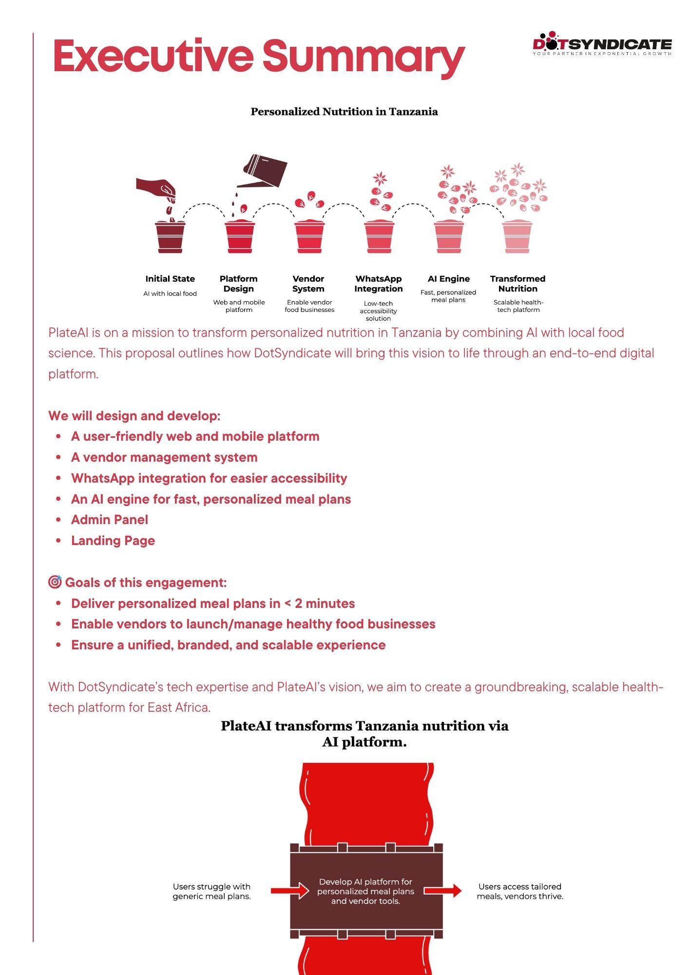 PlateAI Platform Sayed Bashir
