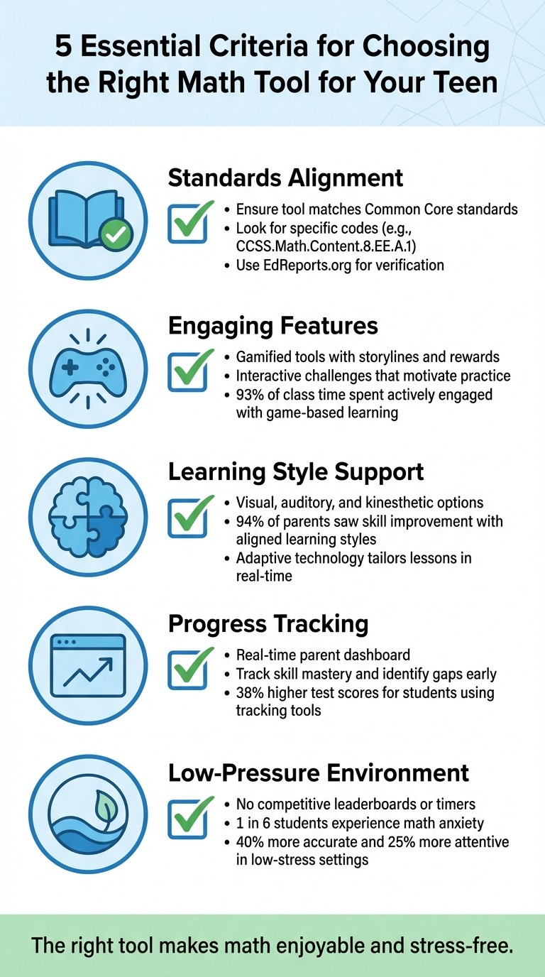 5 Essential Criteria for Choosing the Right Math Tool for Teens