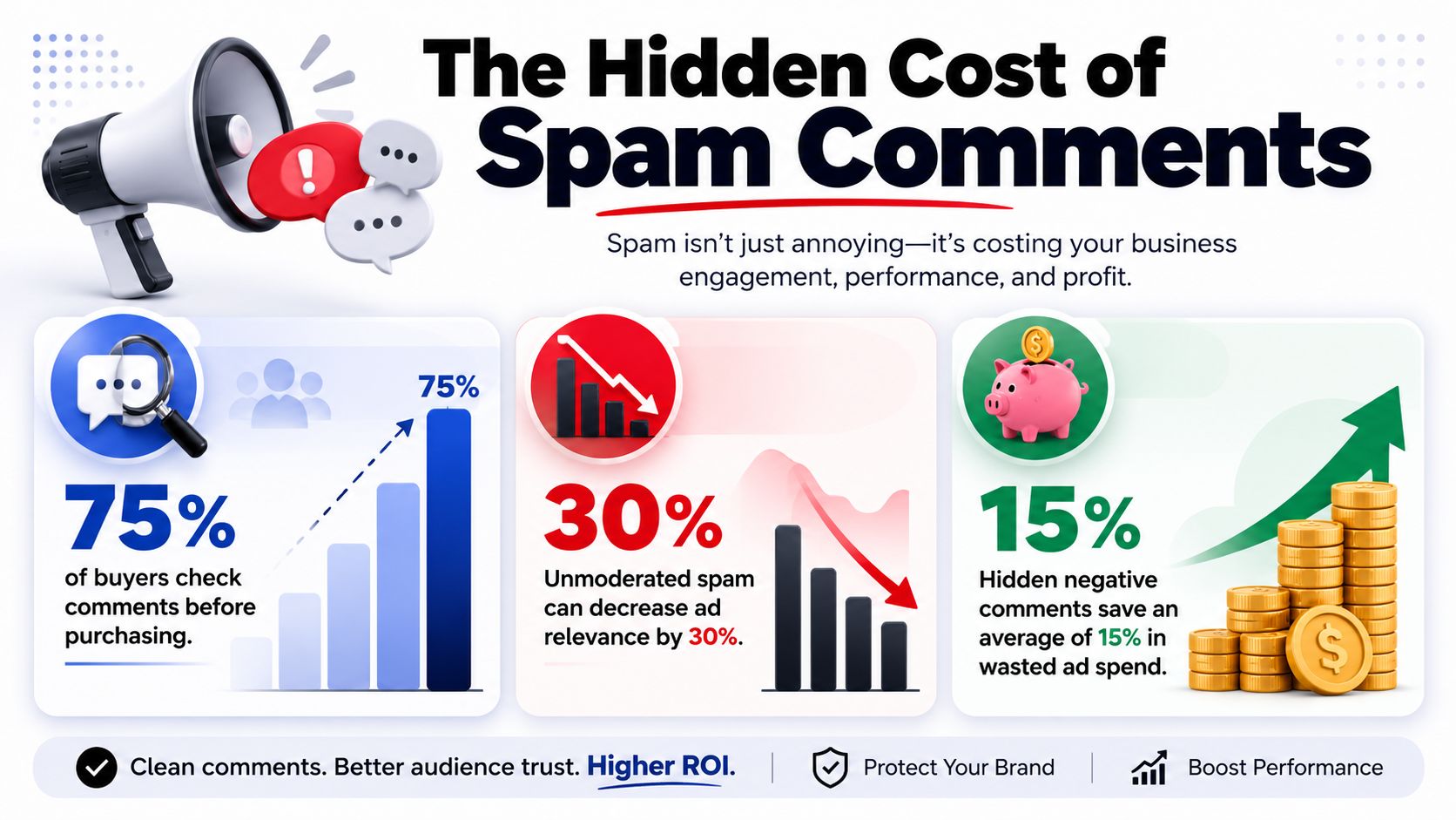 An infographic illustrating the negative business impact of spam comments and the benefits of comment moderation.