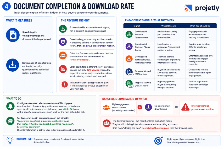 4. Document Completion & Download Rate&nbsp;