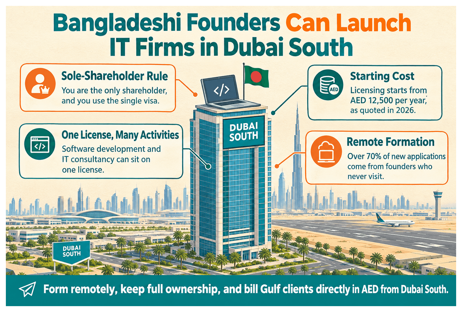 Infographic: How Bangladeshi Entrepreneurs Set Up a It And Tech Business in Dubai South