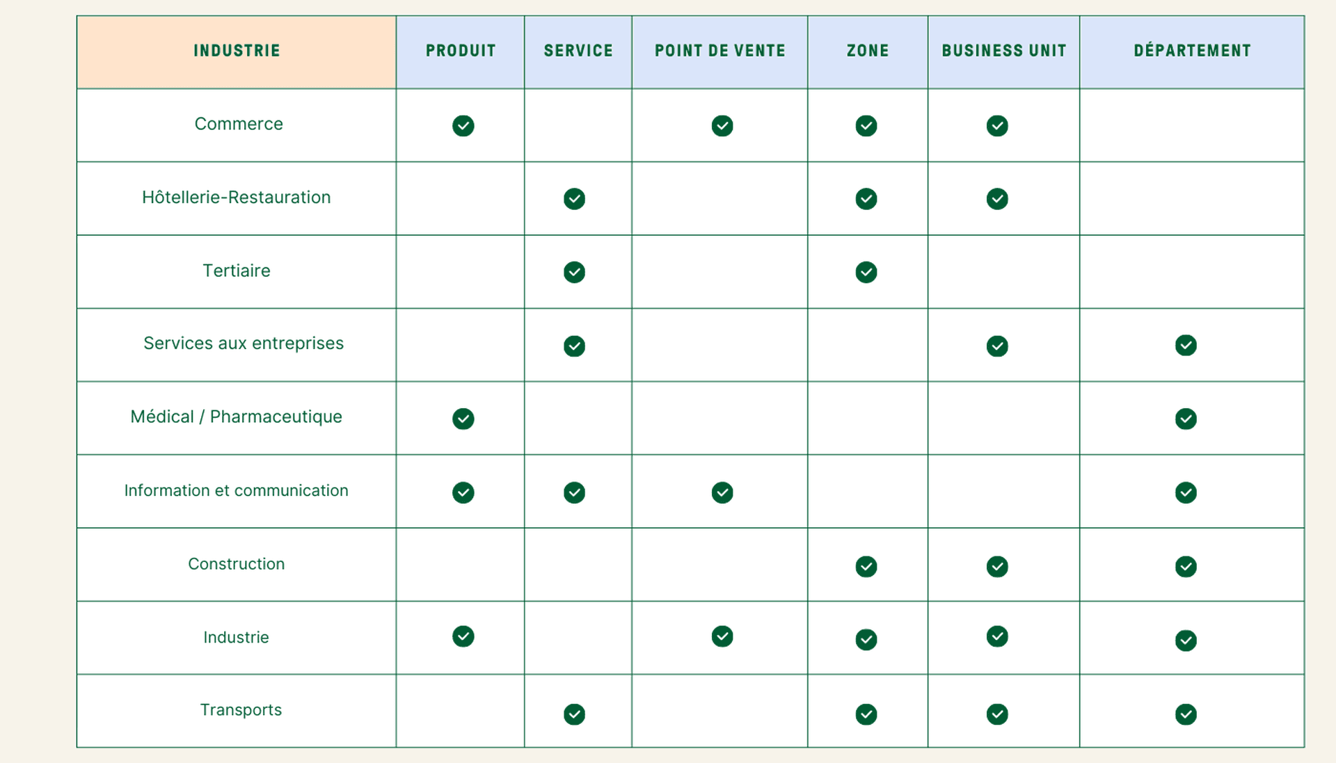 Comment définir ses axes analytiques