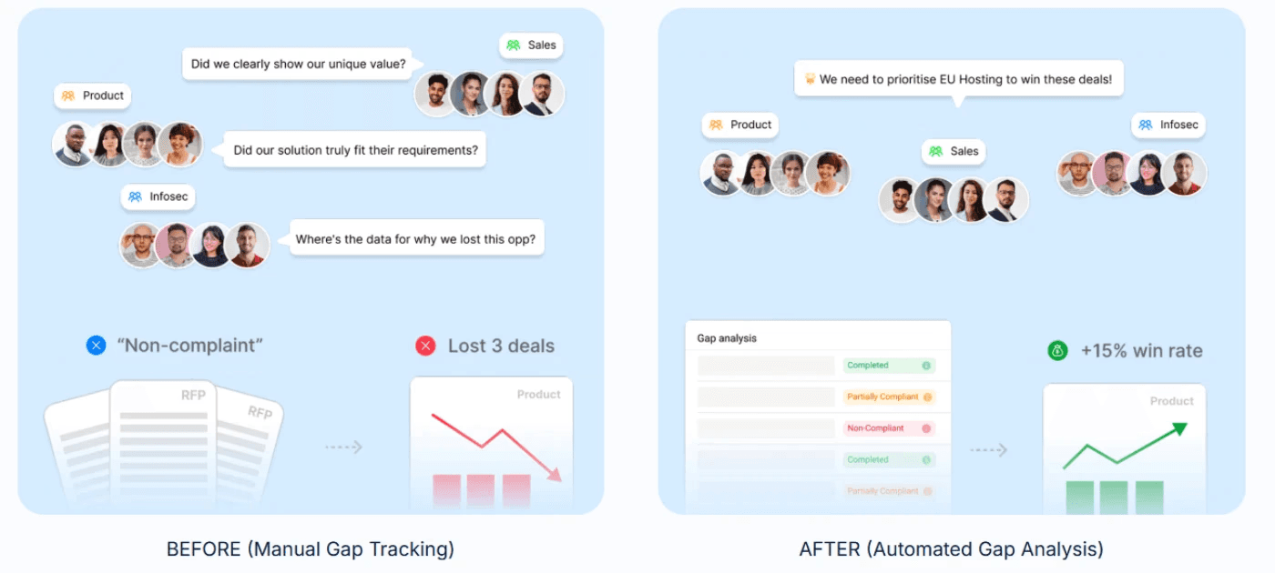 Inadequate Reporting And Metrics