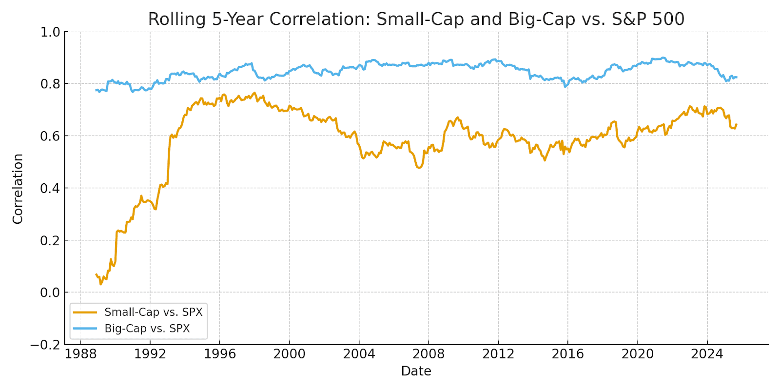 A graph of a stock market
AI-generated content may be incorrect.
