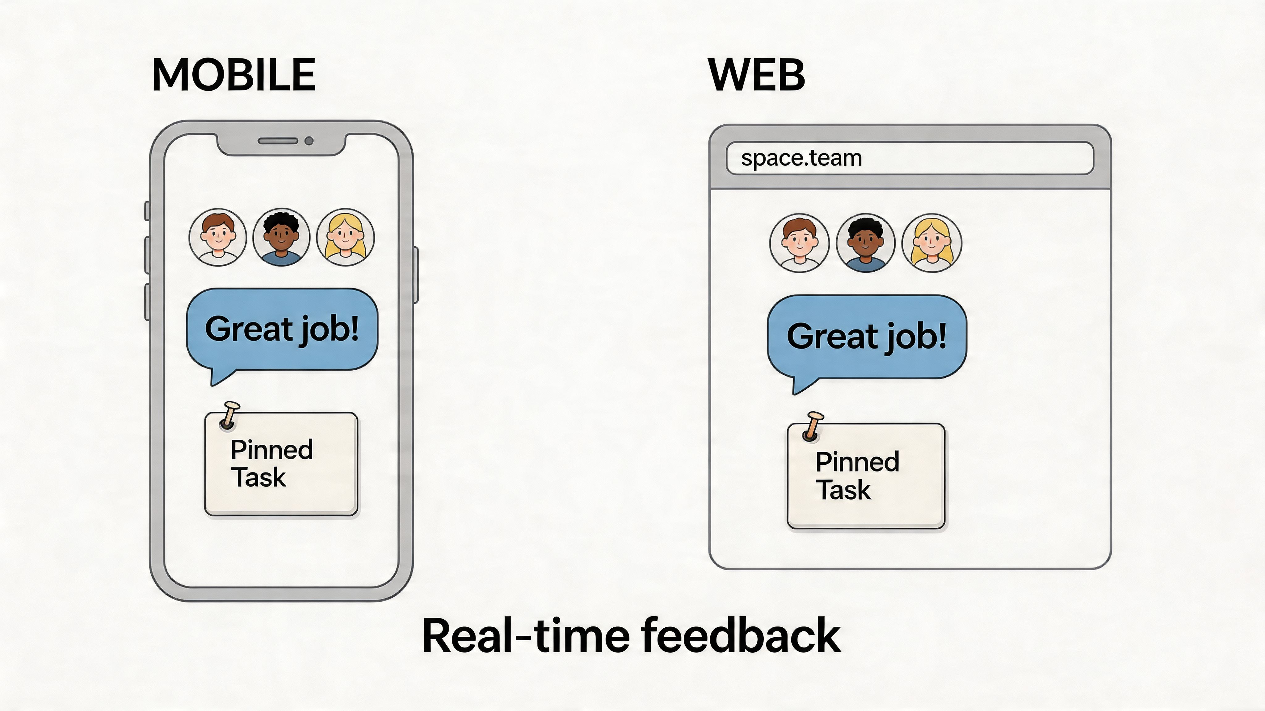 A diagram comparing real-time feedback displayed on both a mobile smartphone and a web browser interface.
