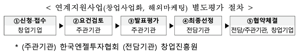 연계지원사업