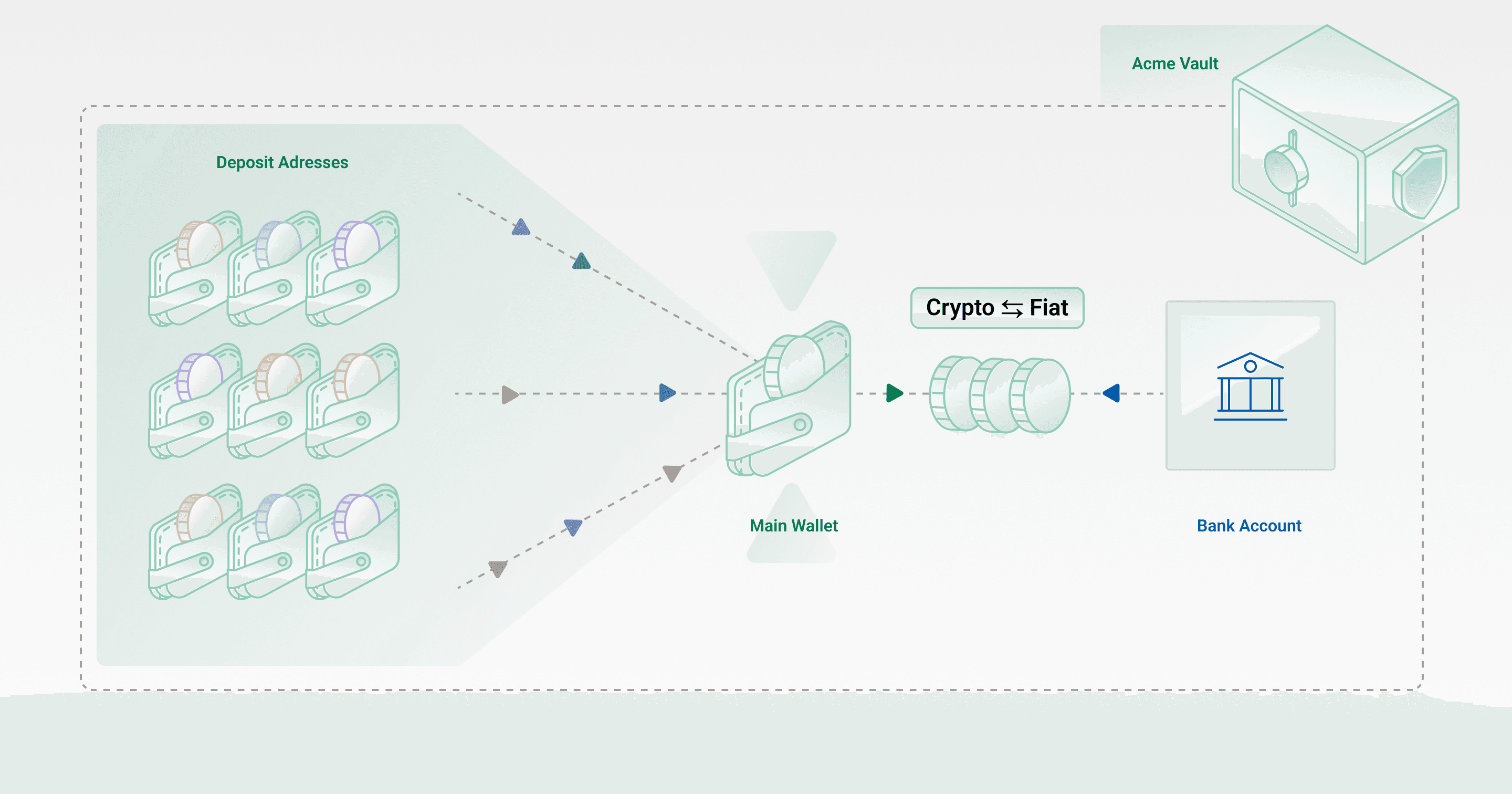 Empowering Stablecoin Adoption with Utila’s Modular Infrastructure