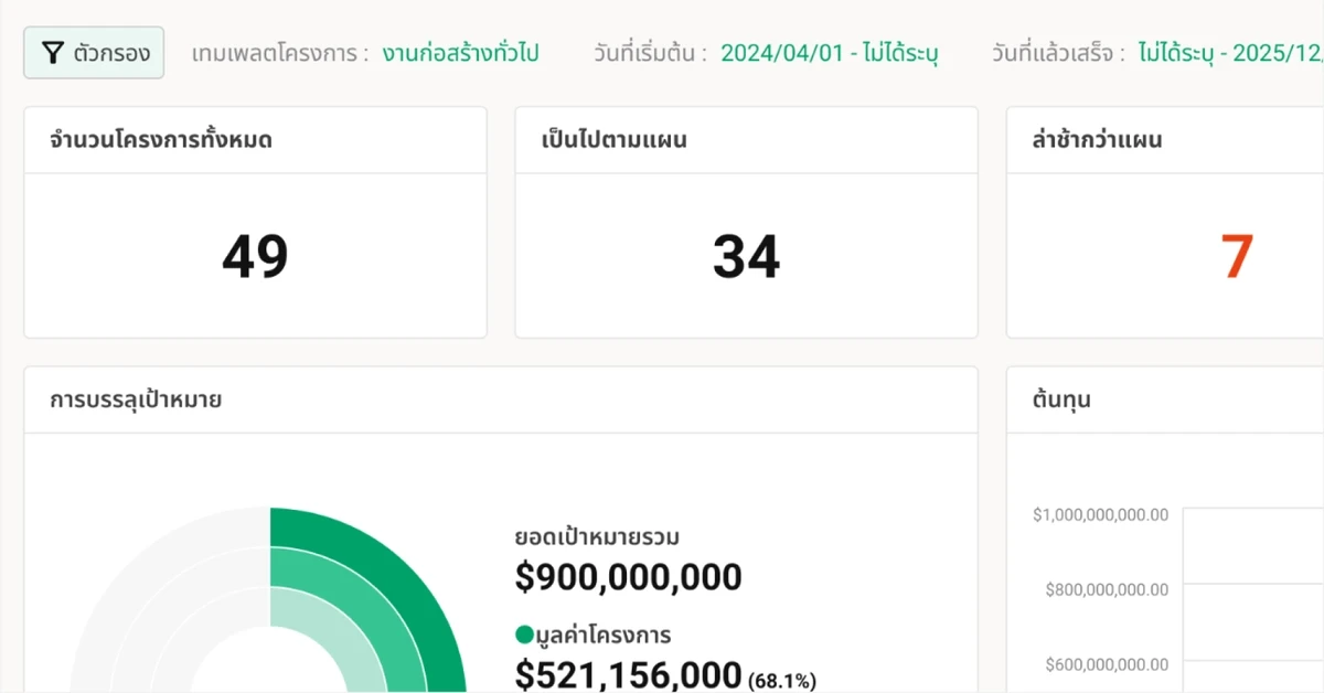 แดชบอร์ดบริษัท
