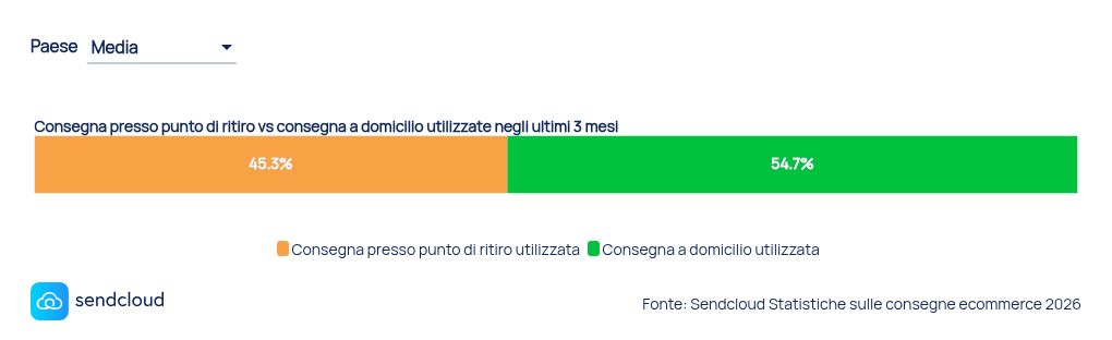 grafico